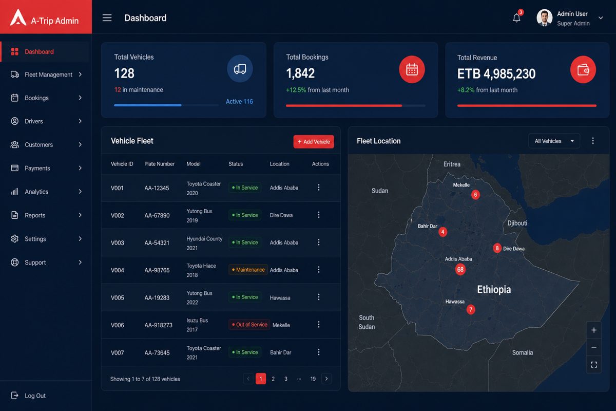 A-Trip Admin dashboard